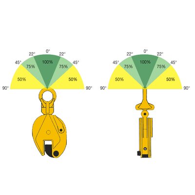 Захват за вертикално повдигане и завъртане