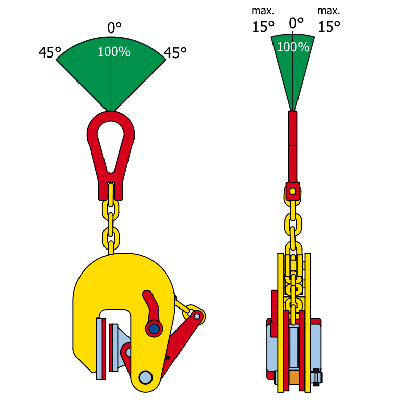 Захват за вертикално повдигане модели TNMK