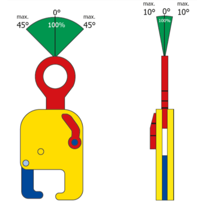 Хоризонтална скоба за повдигане на релси TRC