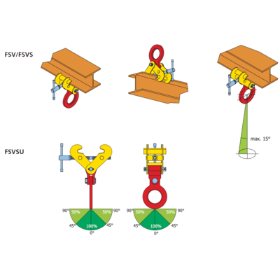 Клема за балки FSV - FSVS - FSVSU
